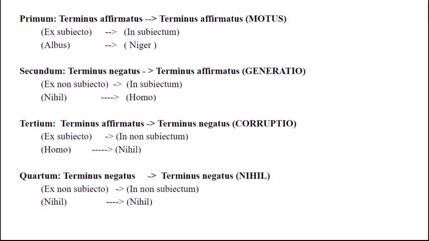 Lectiones de Libro Physicorum 5.2 - Species Motus et Mutationis (SPOKEN LATIN PHILOSOPHY)