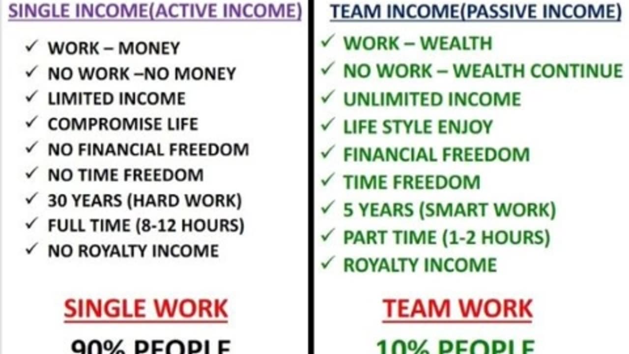 FOREVER LIVING n NETWORK MARKETING