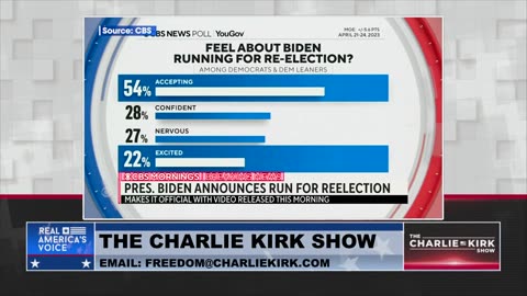 Charlie Kirk Calls For an End to the Republican Primary- Here's Why