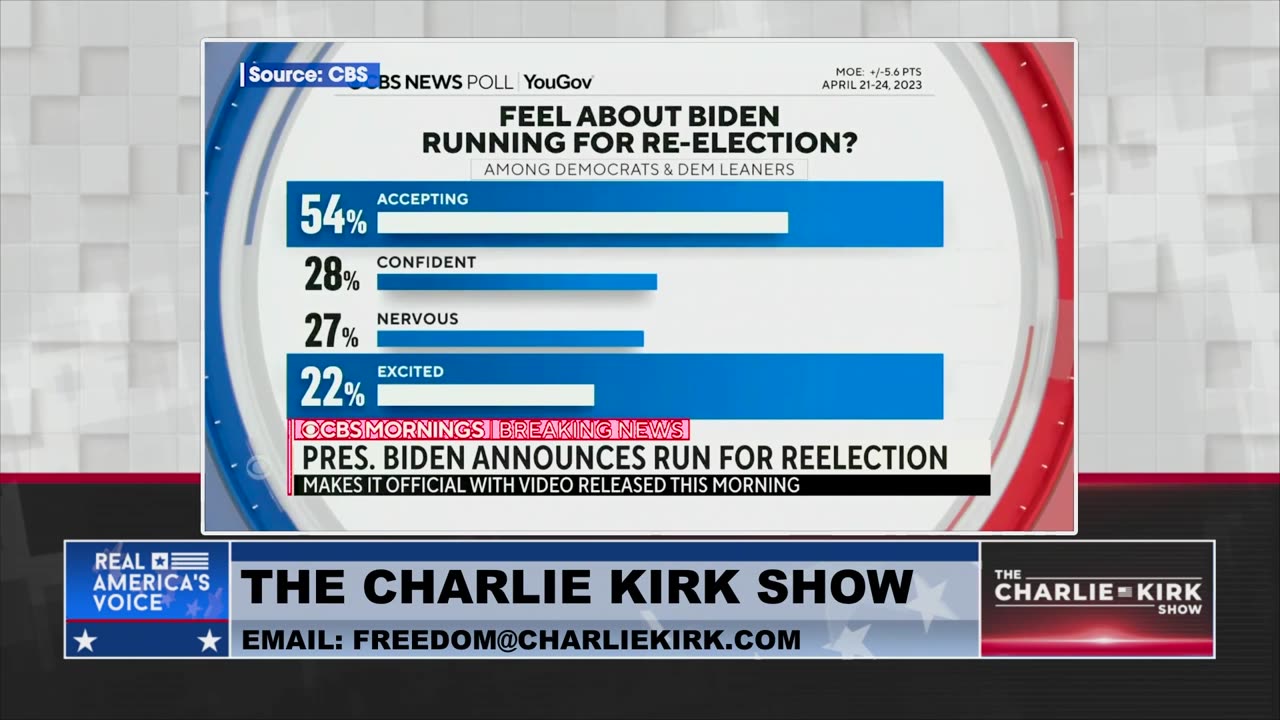 Charlie Kirk Calls For an End to the Republican Primary- Here's Why