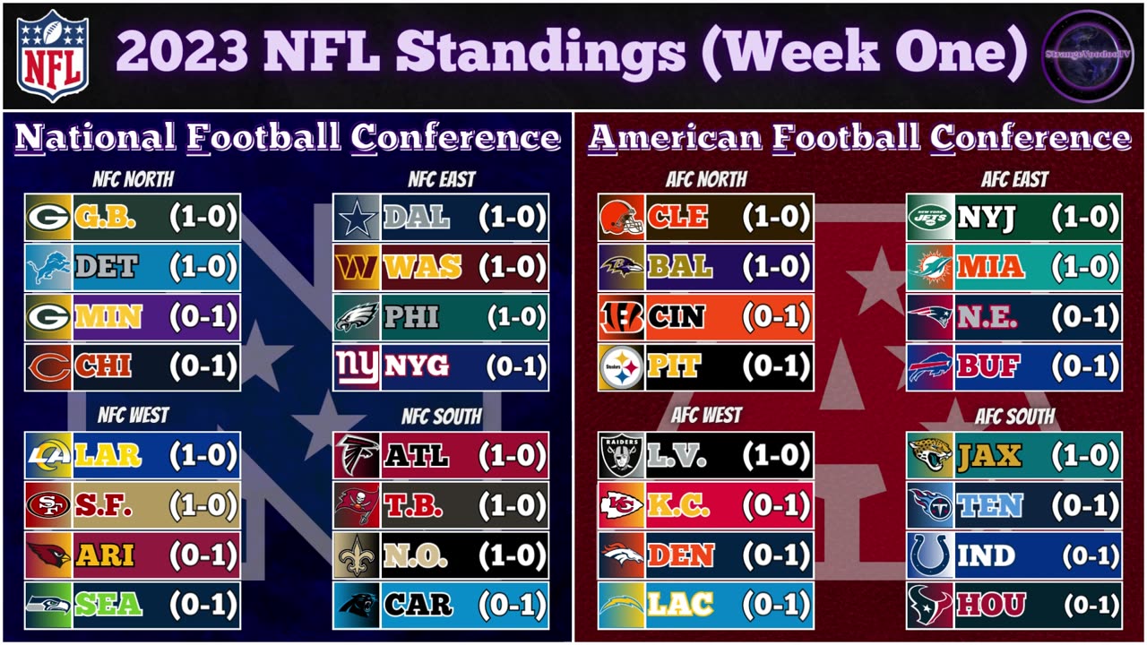 NFL Standings (Week One - 2023)