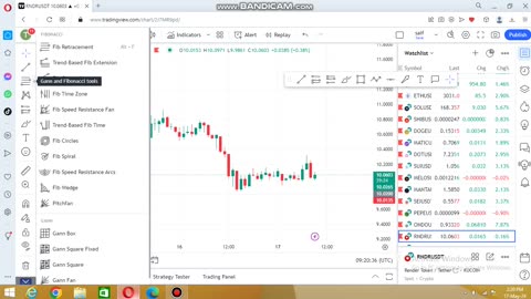 what is Trading view. how to use Trading view