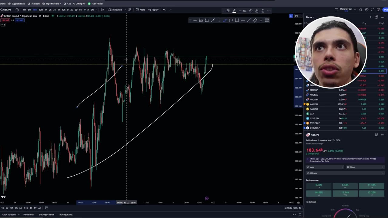 5 Mistakes That Made FOREX Trading Harder For Me!