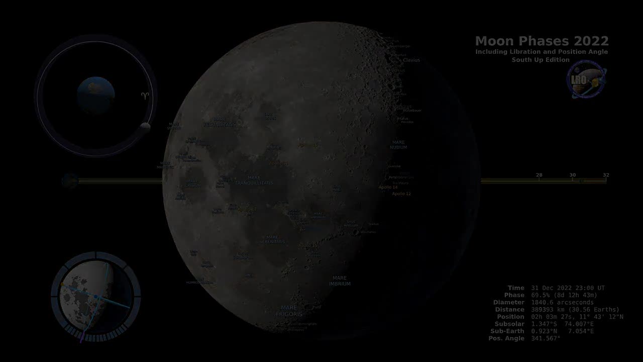 Moon Phases 2022 – Southern Hemisphere – 4K