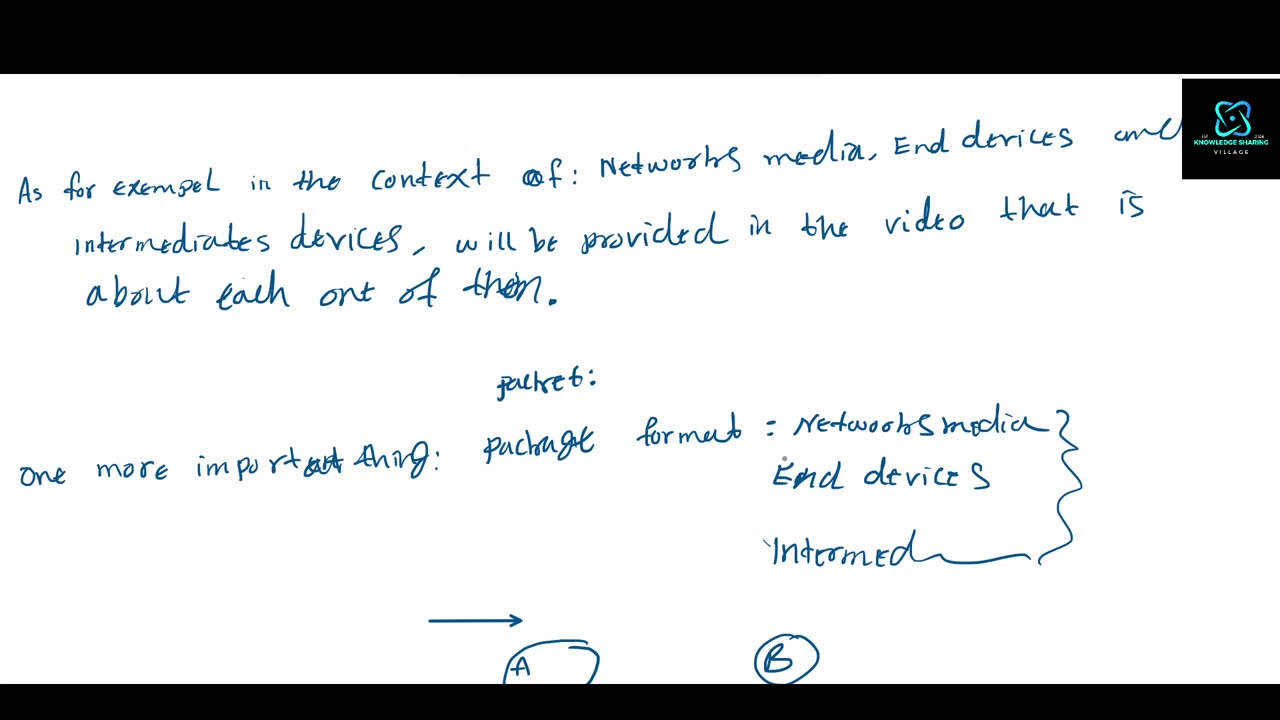 What is a network?: Part 0