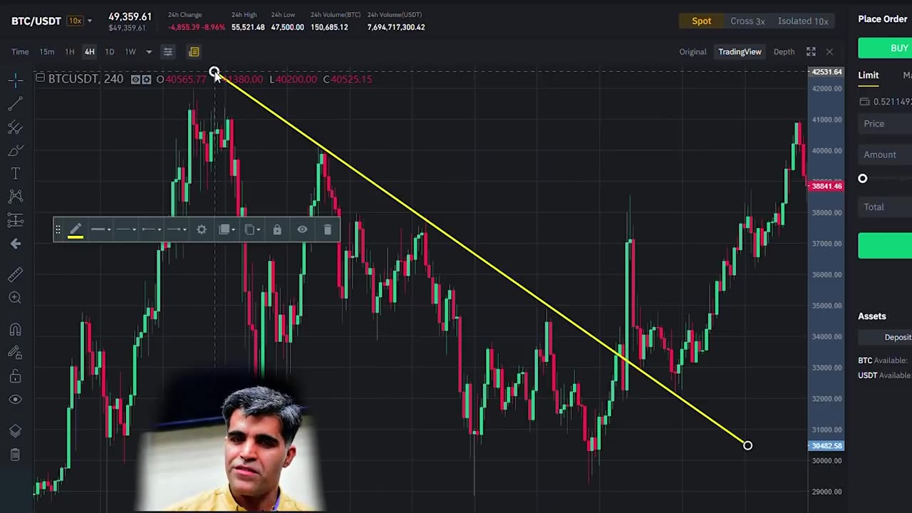 Binance Crypto Trading Technical Analysis Course