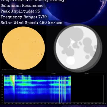 Psychic Weather Report 2022-12-11