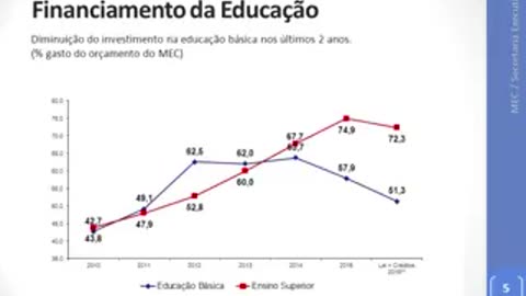 O efeitos das cotas nas universidades federais