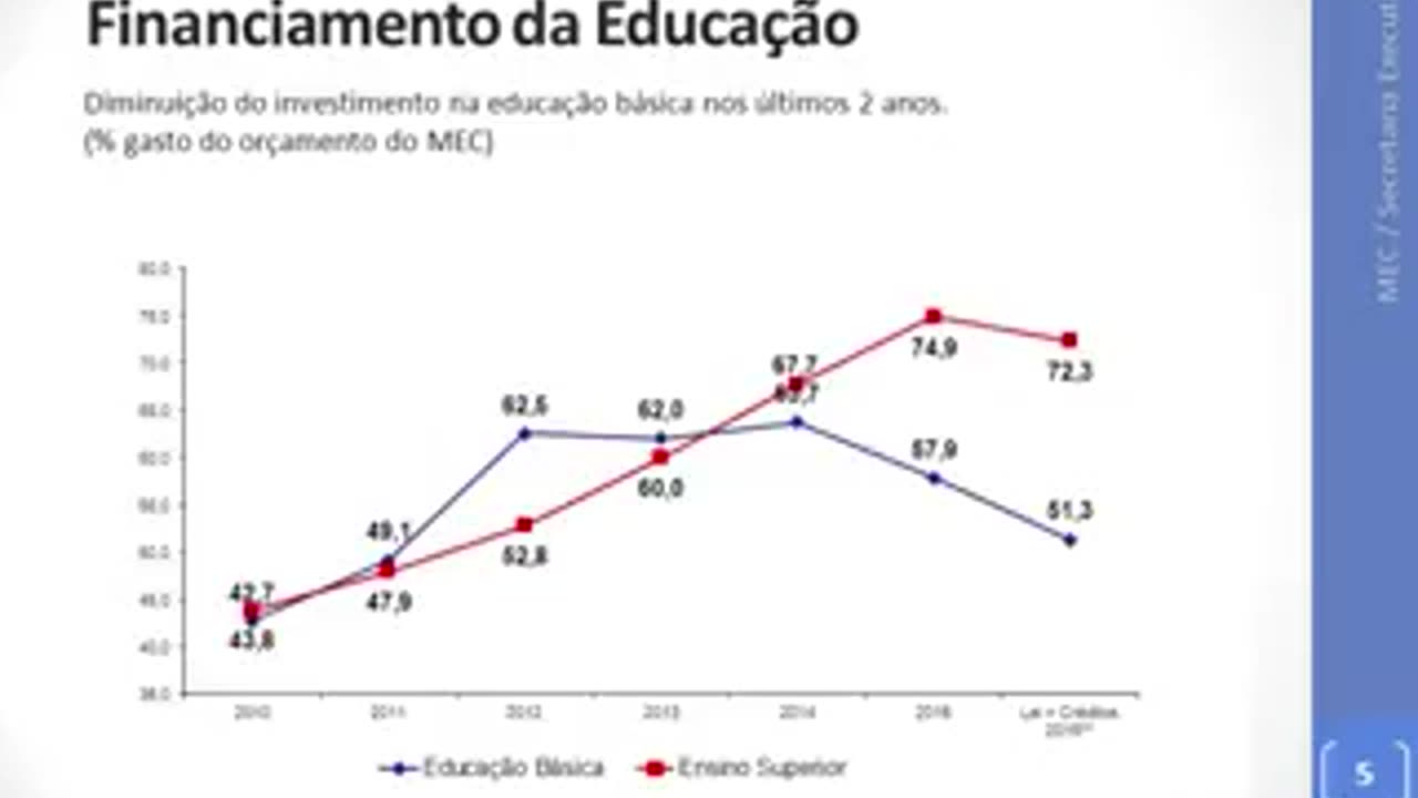 O efeitos das cotas nas universidades federais