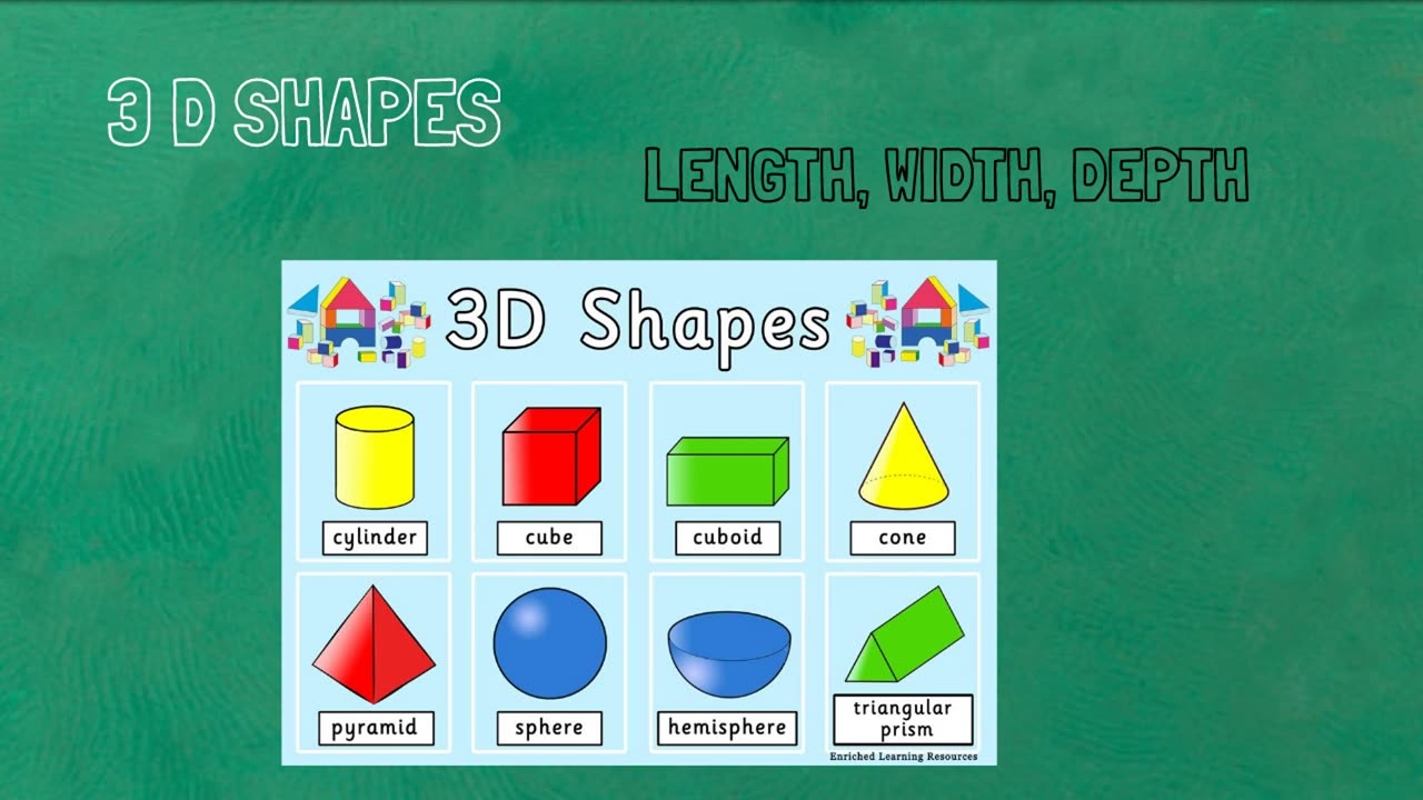 2D - 3D Shapes - Elementary #Math #Bismillah School;