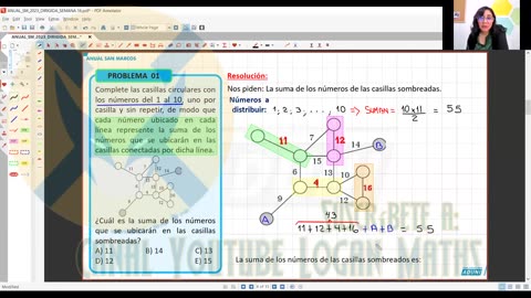 ANUAL ADUNI 2023 | Semana 16 | RM | Historia | Economía