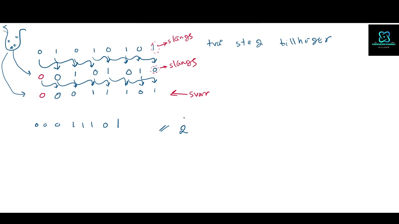 Bitskif Operationer: Part 1: Logisk&Aritmetisk högerskift exempler