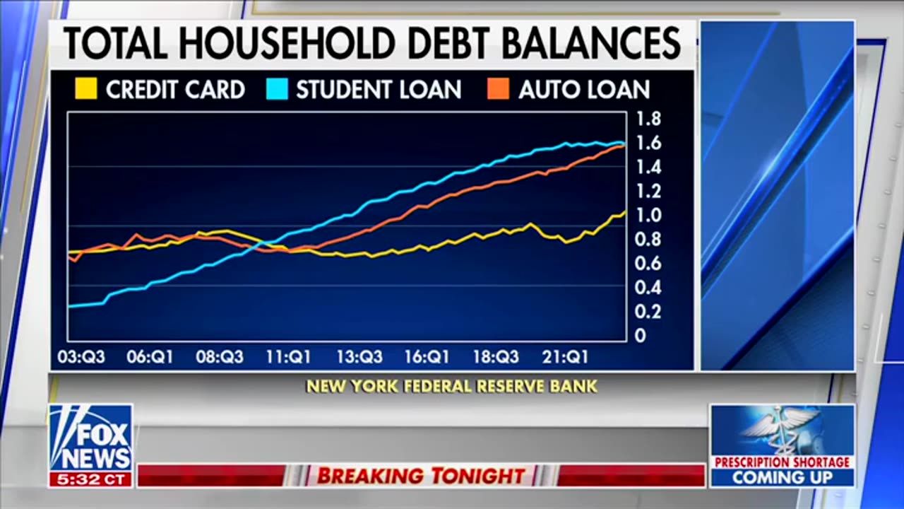 Fox News Discusses Crude Oil Price Rise