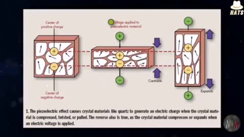 — A comprehensive breakdown of the science behind the Pineal Gland (Third eye) —