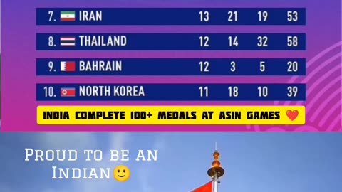 Asian games 🇮🇳🇮🇳🇮🇳