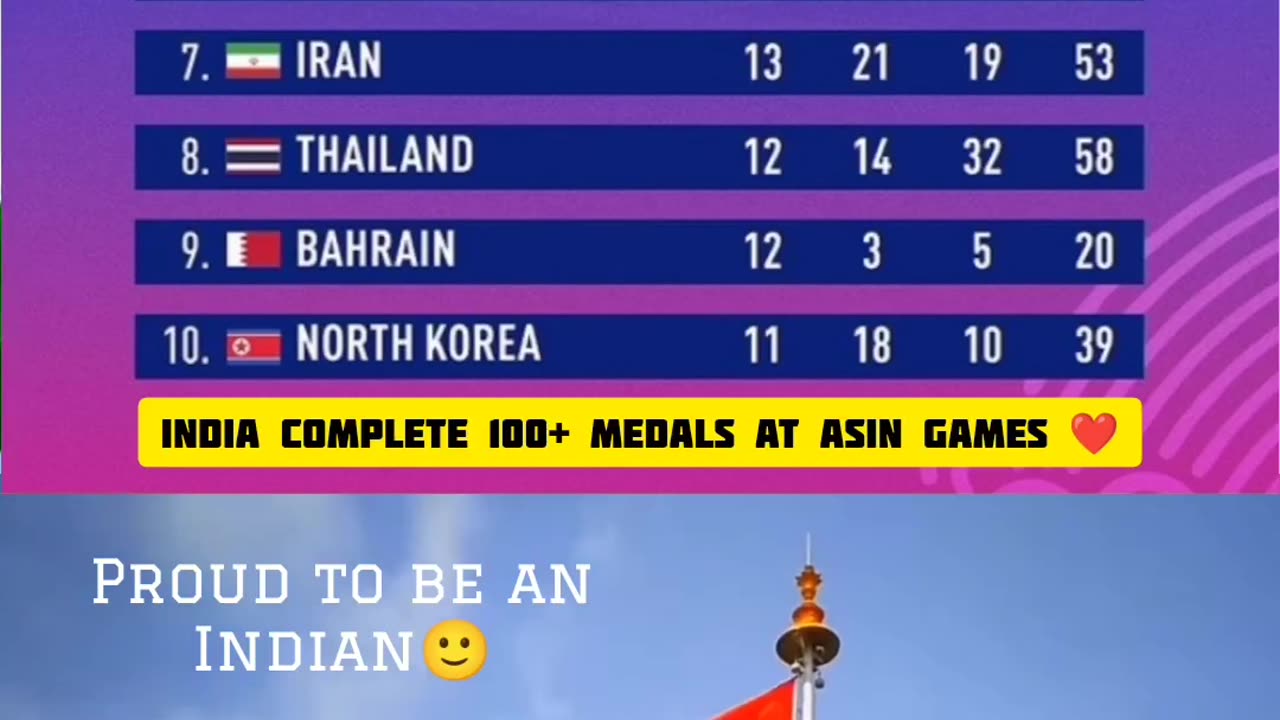 Asian games 🇮🇳🇮🇳🇮🇳