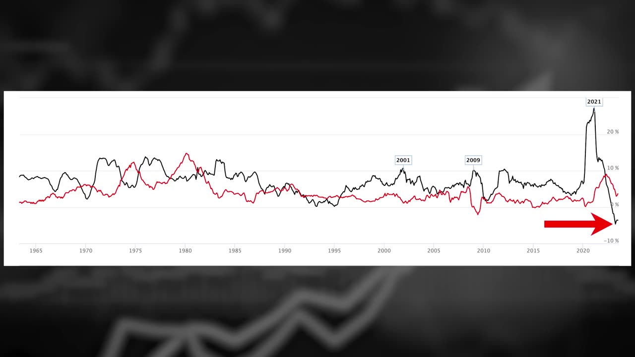 Will Conflict In The Middle East Make INFLATION Worse? (Answered)