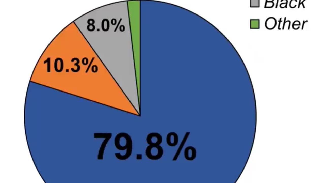 The Racial Composition Of The UK In 6 Decades