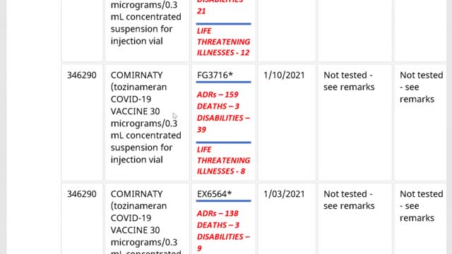 Australian Pfizer Batch Numbers