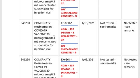 Australian Pfizer Batch Numbers