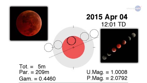 Nasa information ScienceCasts Total Eclipse of the Moon