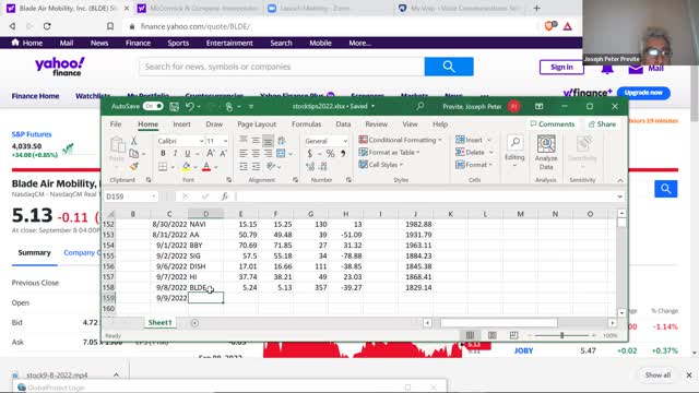 Today's daily stock pick/tip in a minute 9/9/2022