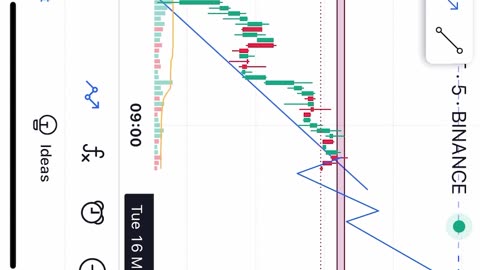BTC📈 Bitcoin lovers🤑🤑