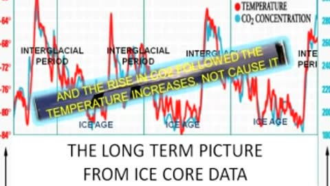 The Experts explain the Global Warming Myth - John Coleman