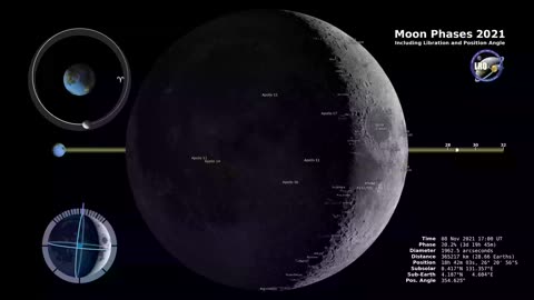 Moon Phases 2021 – Northern Hemisphere – 4K