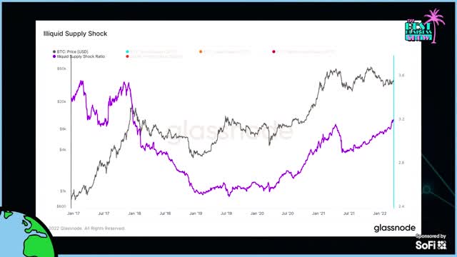 Bitcoin's Price Is Moving: Will Clemente: Full Interview