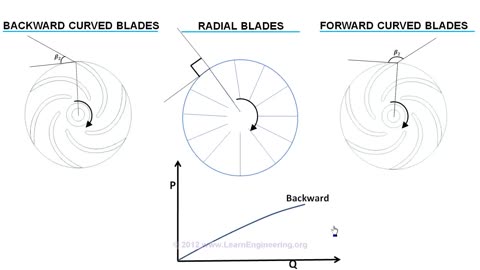 Centrifugal Pump Working