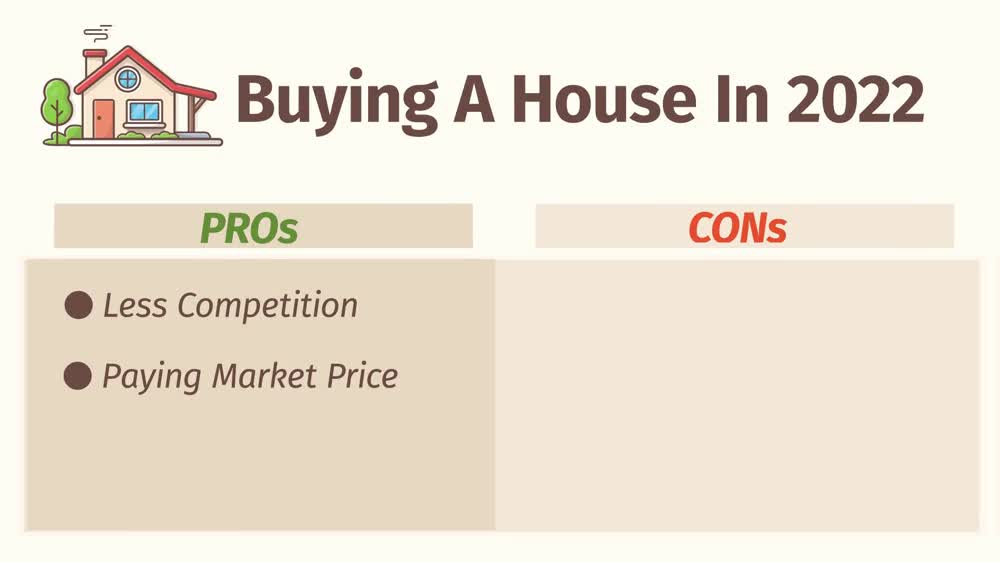 Is It The Right Time to Buy Real Estate?