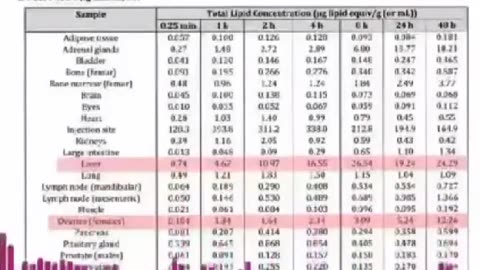 Vaccine damage to pregnant women (Australian cover-up) 31-03-23