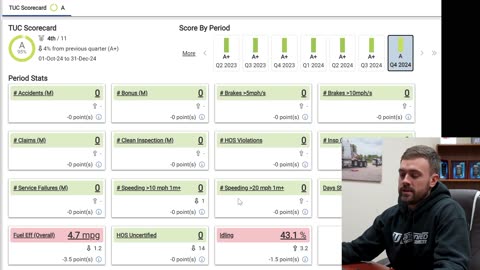 How Driver Scorecards Measure Driver Performance