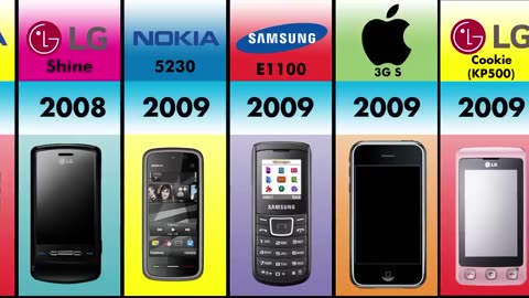 Most Selling Mobile Phones | Top sold brands ever