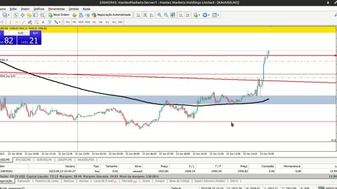 Aprenda a operar XAUUSD na prática! Iniciando uma conta com US$ 60? SERÁ QUE É POSSÍVEL?