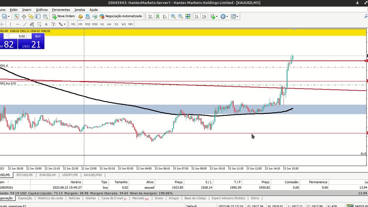 Aprenda a operar XAUUSD na prática! Iniciando uma conta com US$ 60? SERÁ QUE É POSSÍVEL?