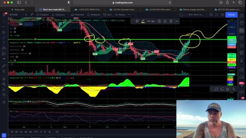 BREAKOUT!! Bitcoin has done this 3 times before! Check these charts for what's next!!