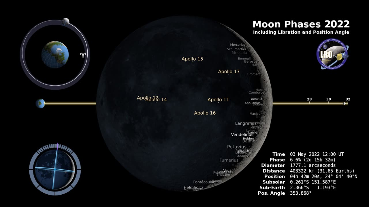 NASA Moon Phases