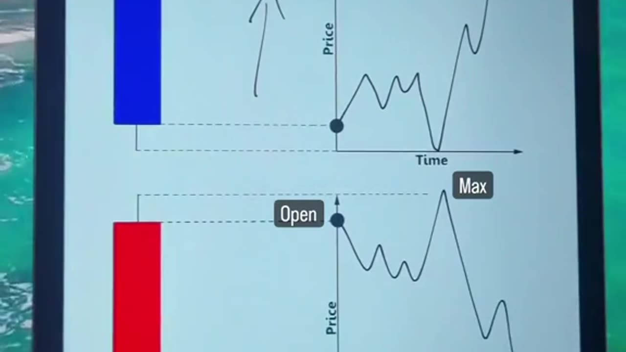 Price action trading