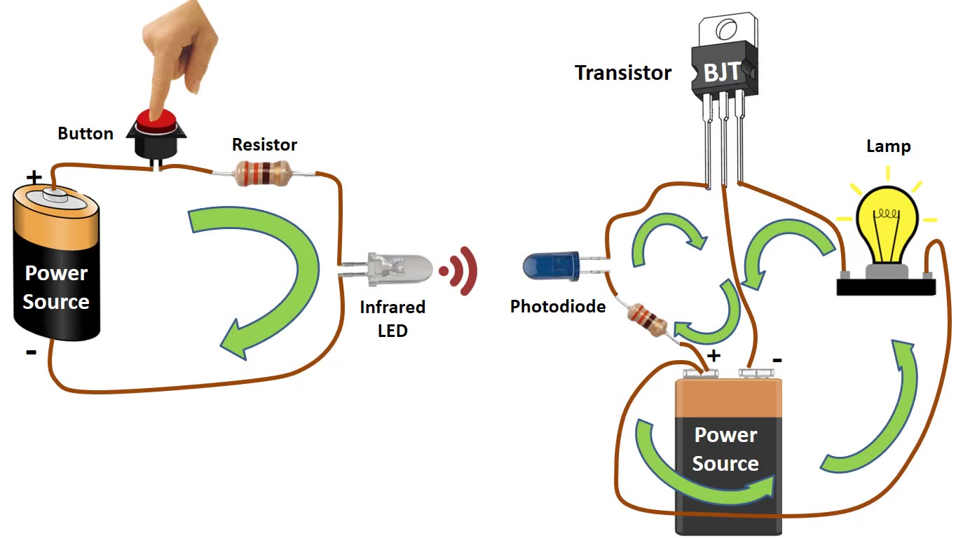 Transistor Tutorial What is a Transistor? How Transistors Work? (BJT Transistor Tutorial)