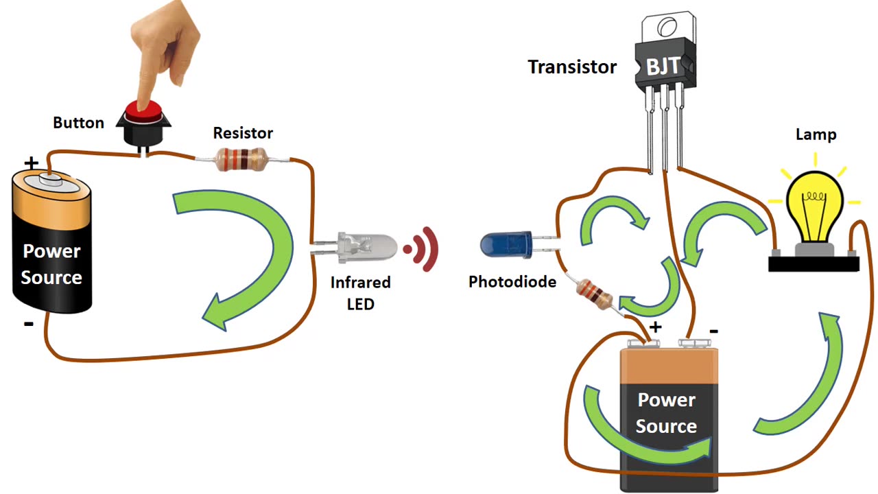 What is a Transistor? How Transistors Work? (BJT Transistor Tutorial)