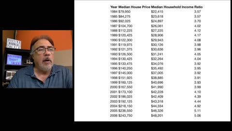 The Decline in Housing Affordability - Worse Than 2005: Housing Bubble 2.0 - US Housing Crash