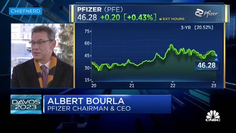 Pfizer CEO Just Claimed 'No Safety Signal Seen' When Asked About Cardiac Arrests Post COVID Jab