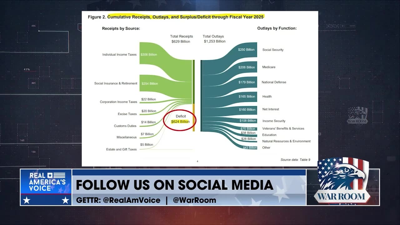 Dave Brat Breaks Down The Reality Of Government Spending And The CR