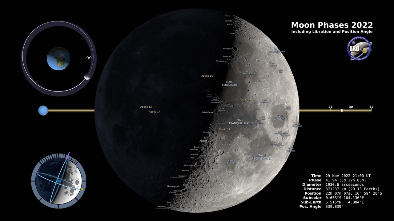 Moon phase and libration 2022