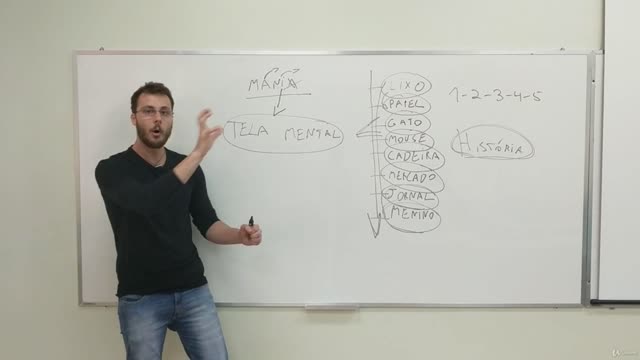 Hiper-memória & Hiper-aprendizagem