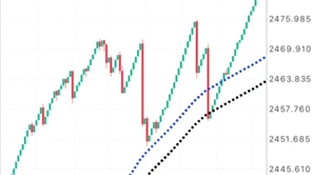 $10 Account With Boom 300 and Crash 300 Strategy 2025