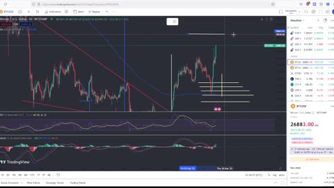Recession Fear Trade In The Markets As Bitcoin Has A Massive Rally!! Viewer Questions Answered!