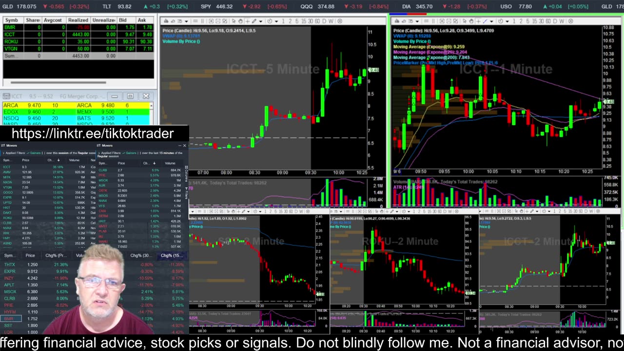 LIVE DAY TRADING | Trading Premarket and the Open | S&P 500, NASDAQ, NYSE |